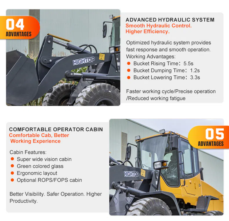 Hightop HTWL320 Radlader mit Hochdrehmoment-Motor – Bilder