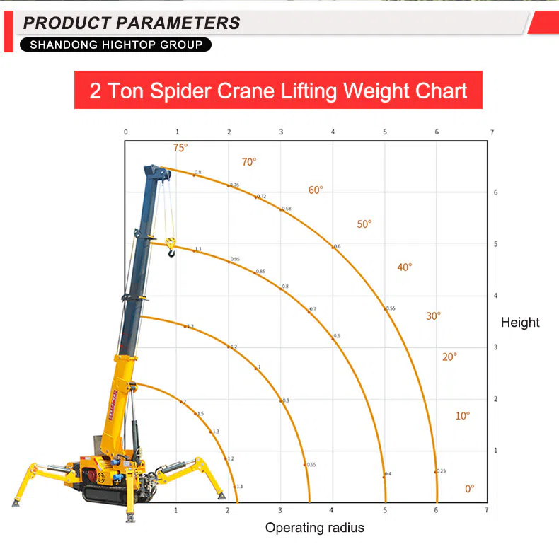 Spider Crane 2 Ton With 360° Rotation Parameters-hightop.webp