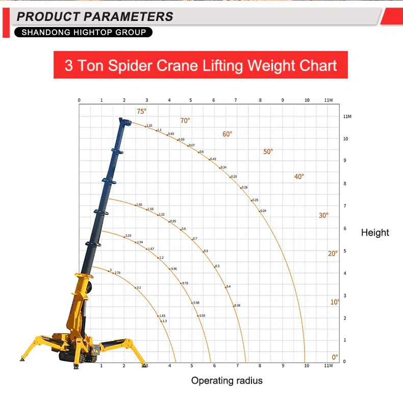 Spider Crane 3 Ton With Higher Capacity HTSC3.0 Parameters -hightop.webp