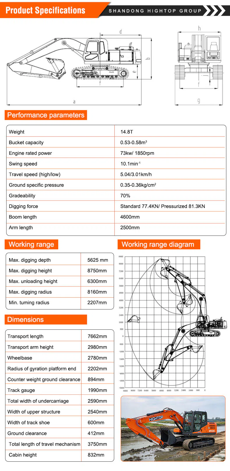 Pelle de construction Hightop HT150 avec commande hydraulique efficace — Paramètres du produit