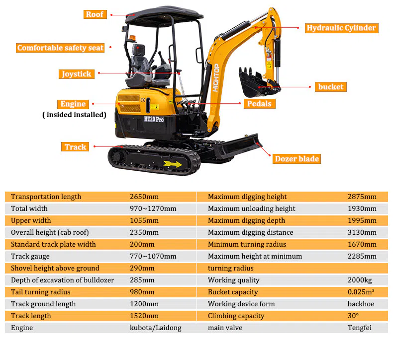 2 Ton Mini Excavator HT20Pro Product Parameters-hightop group.webp