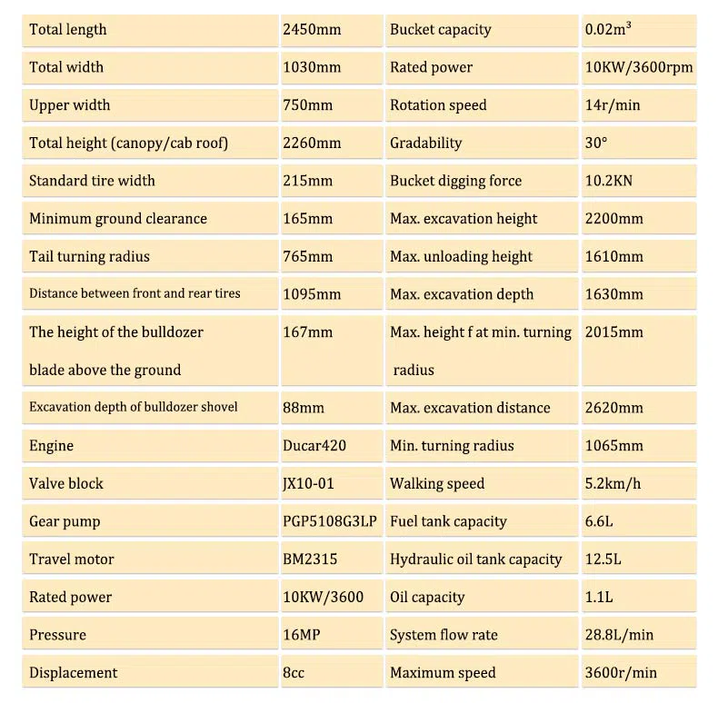Mini Excavator HT10W 1 Ton With Optional Engines Parameters-hightop