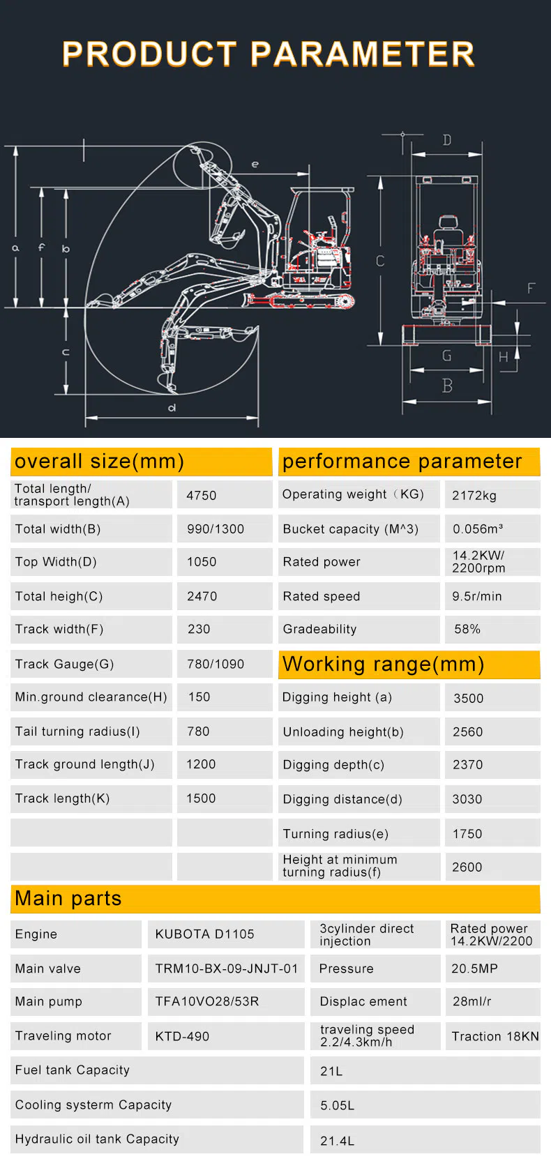 Mini Excavator 2.2 Ton With Four-Post Shed & Telescoping Chassis HT22 Specifications -hightop group.webp