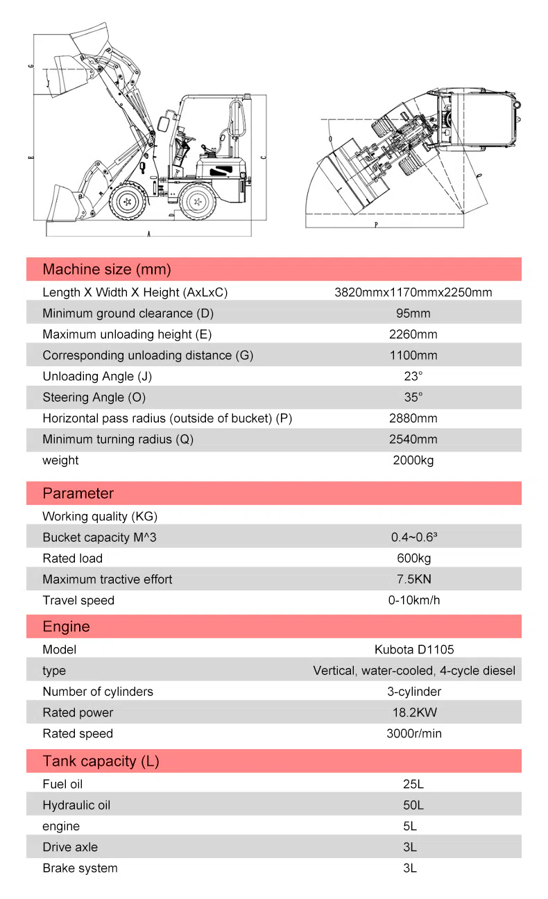 HTDL06 Wheel Loader Images